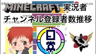 【マイクラ】Minecraft実況者チャンネル登録者数推移【2019〜2022】
