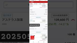 20250509楽天証券