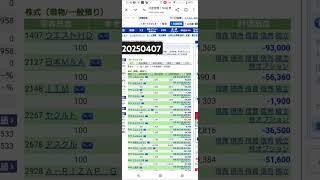 20250407SBI証券　暴落