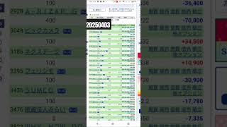 20250403SBI証券