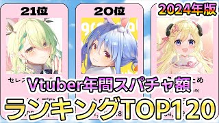 【Vtuber】年間スパチャ額ランキングTOP120【2024年】