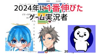 2024年に1番伸びた実況者