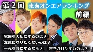 東海オンエアって実際どう思われてるの？ 第２回東海オンエアランキング！【前編】