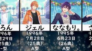 【すとぷり】すとぷりメンバーの年齢#すとぷり