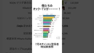 俺たちのオックーTVがーーーー！#グラフ  ＃オックーTV