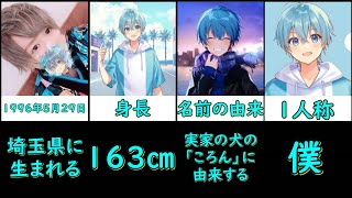【すとぷり】ころんくん人物解説【人物紹介動画】#すとぷり