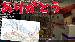 全ゲーム実況者の再生数トップになったらしい - マインクラフト【KUN】