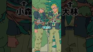 苗字ランクで戦うやつ #パラ高