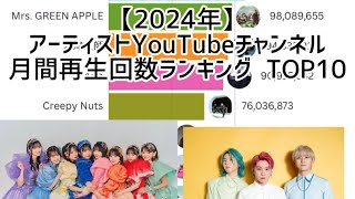 【2024年】アーティストYouTubeチャンネル月間再生回数ランキング