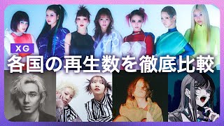 【国別データで判明】XGは日本のトップアーティストを超えるか?海外人気を徹底比較/グローバルにおけるJ-POPとXGALXの違い【XGデータ分析Part2】YOASOBI /藤井風/米津玄師/ Ado