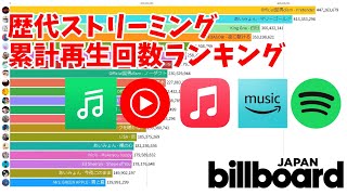 歴代ストリーミング累計再生回数ランキング【Billboard JAPAN】