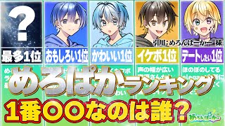 【ランキング】『めろぱか』で格付けしたら予想外の展開に...!?【ええ研】【歌い手考察】【サムライ翔】【なろ屋】【KAITOストーリー】【のっき】【そらねこ】【kamome】
