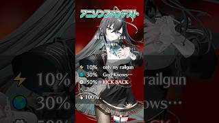 【アニメ好きは知ってる？】アニソンファンテスト【雨夜リズ / ミリプロ】 #新人VTuber